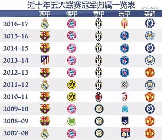 中国球员同